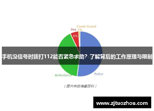 手机没信号时拨打112能否紧急求助？了解背后的工作原理与限制